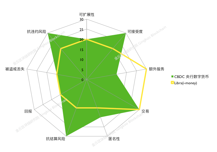 数字货币的隐私保护优势与风险