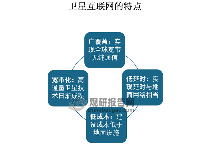 必赢app：网络信息与工作效率之间的关系