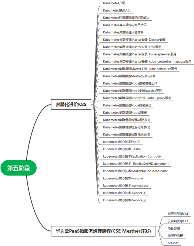 网络信息与工作效率之间的关系