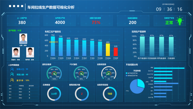 如何通过大数据分析提升网络信任度