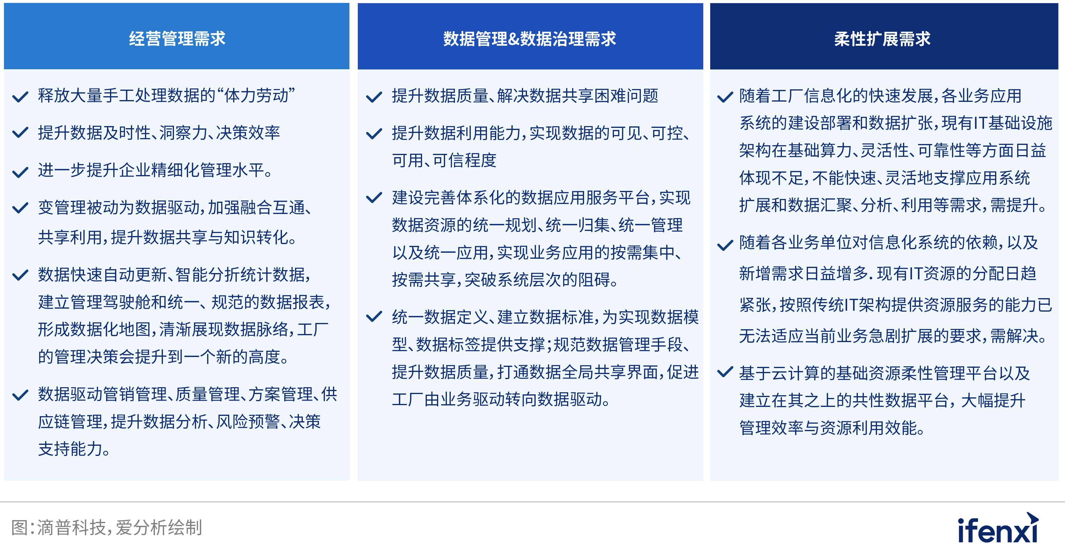 企业如何利用网络信息分析进行数据驱动决策【bwin·必赢】