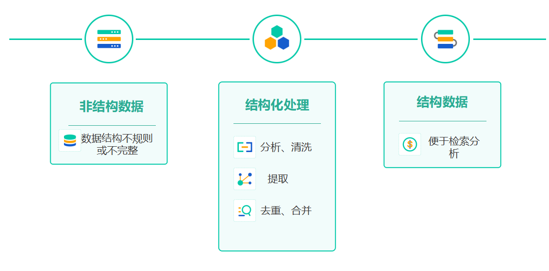 企业如何利用网络信息分析进行数据驱动决策