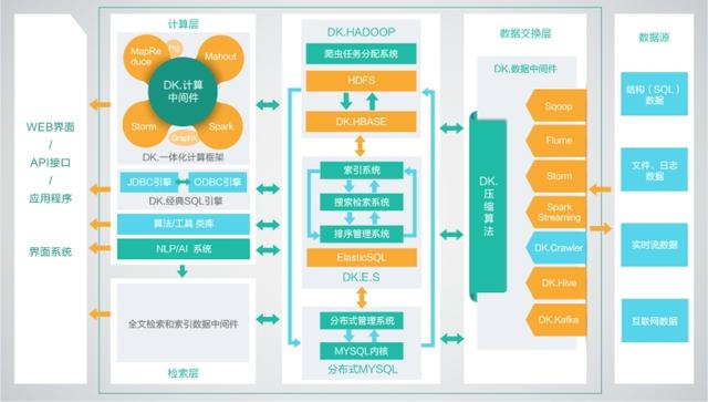 如何利用大数据提高用户信息获取体验