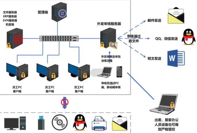 怎样制定有效的网络信息传播计划