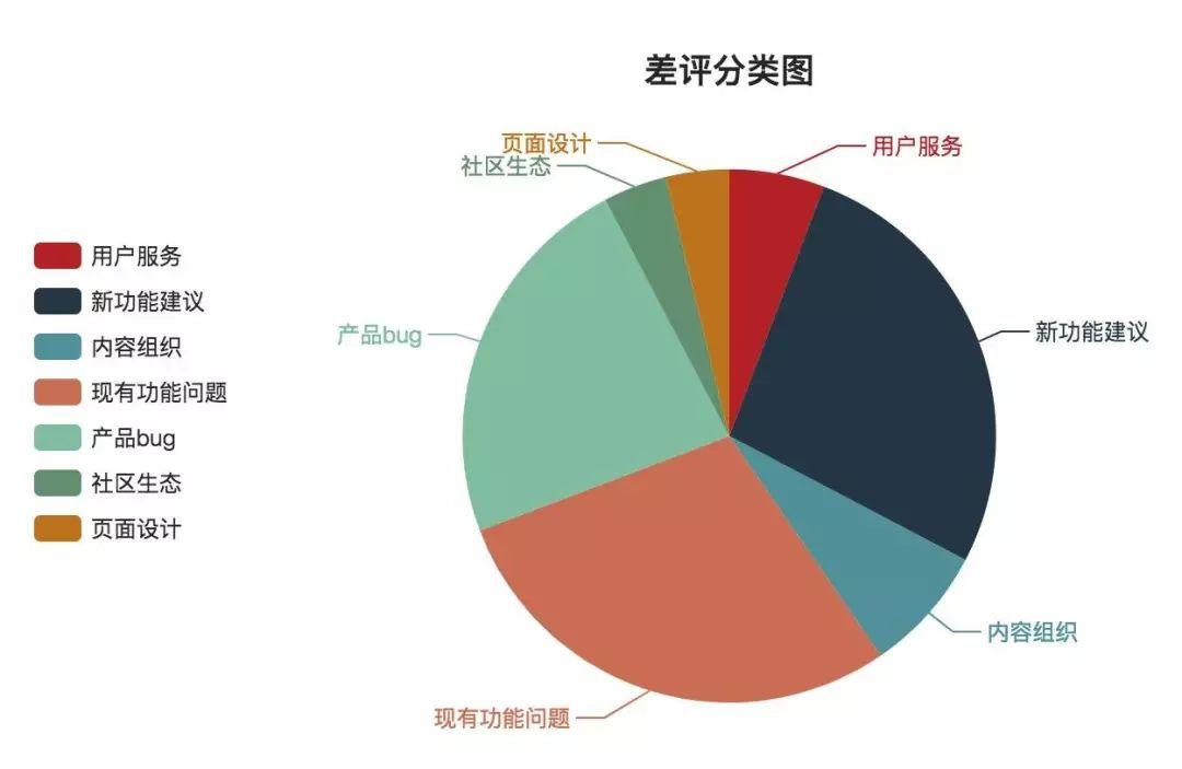 bwin·必赢_如何通过用户反馈识别潜在问题