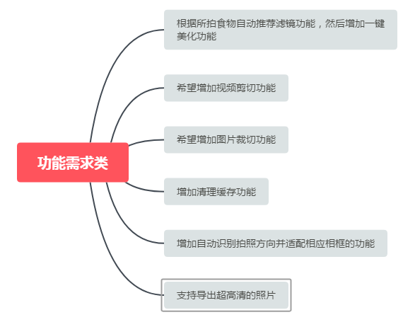 如何通过用户反馈识别潜在问题