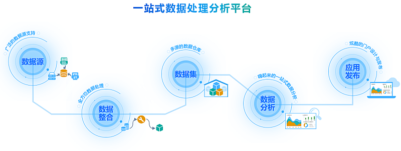 必赢下载：如何利用大数据提升网络信息的互动性