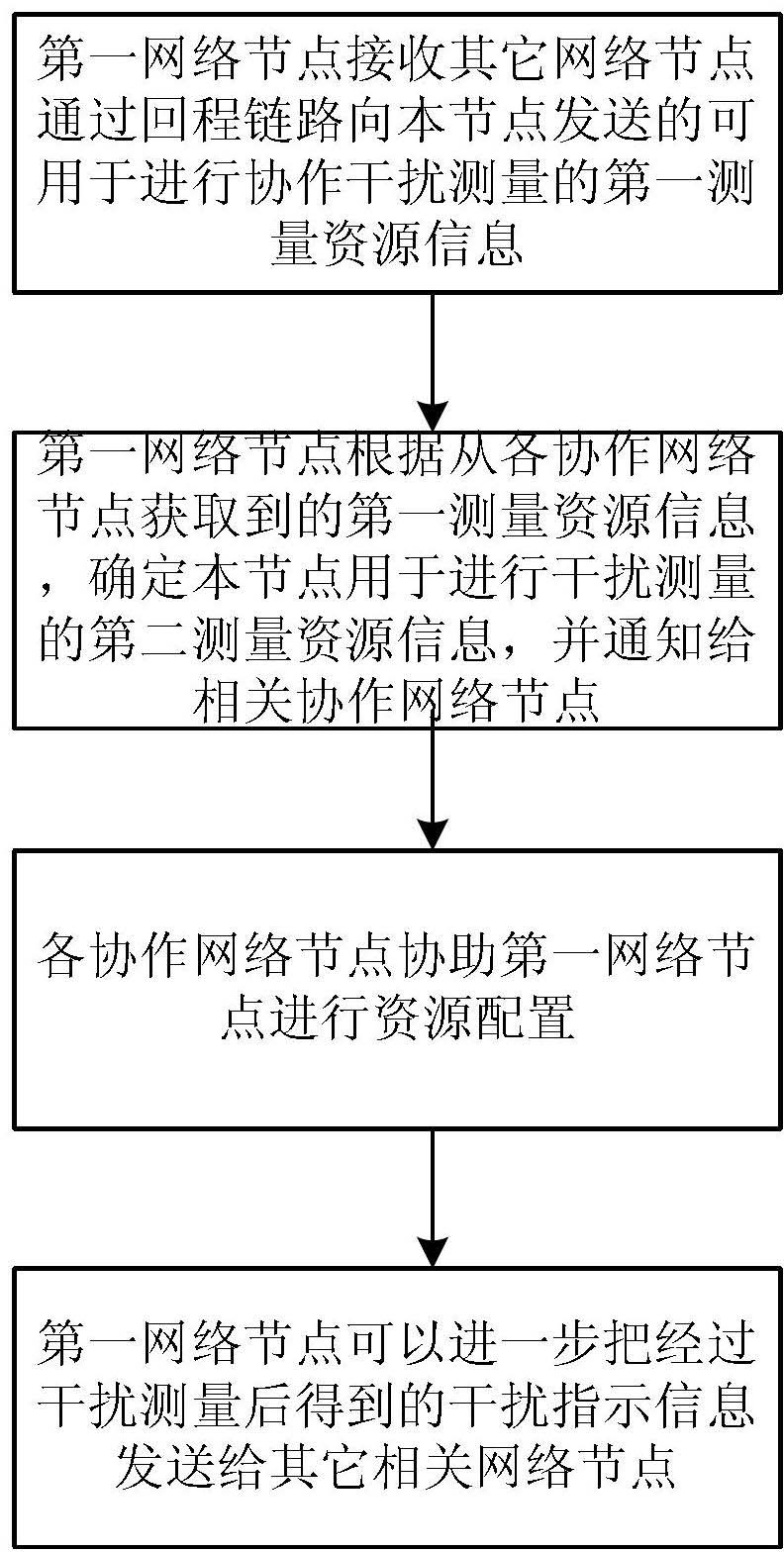 如何通过简单的生活方式减少信息干扰【必赢app】