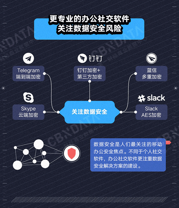 必赢客户端_如何评估第三方应用的安全性