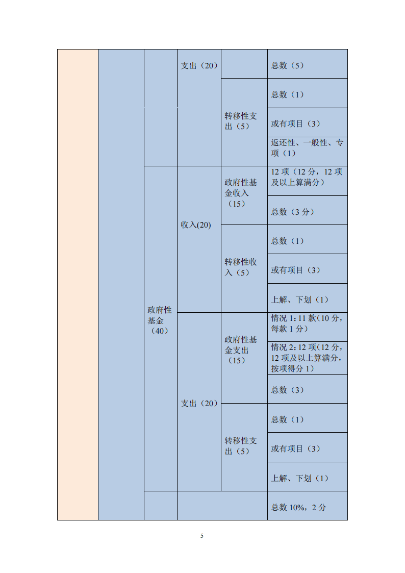 如何确保网络信息在政府透明度中的真实性