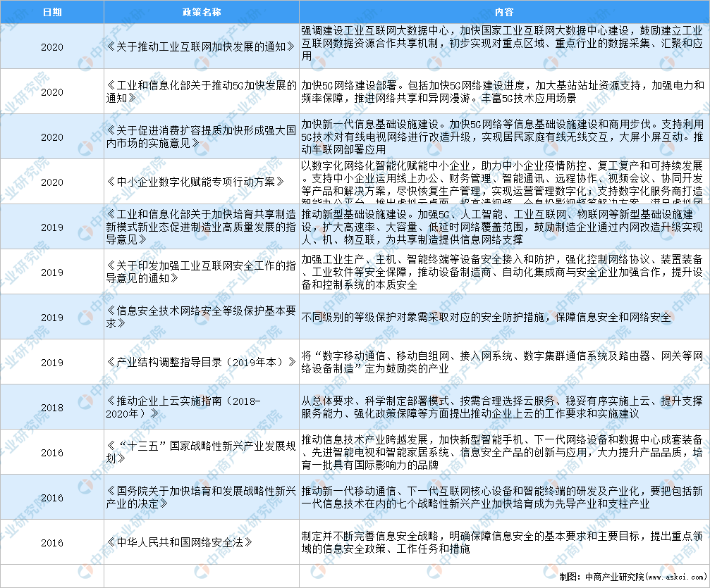 选择网络信息交流平台时的行业适配性