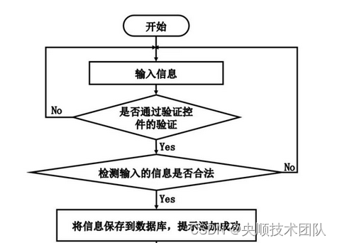 网络信息分类与用户个性化服务的结合