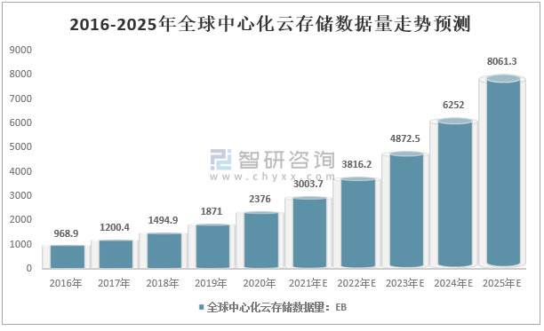 云计算如何改变金融行业的数据存储方式-必赢下载