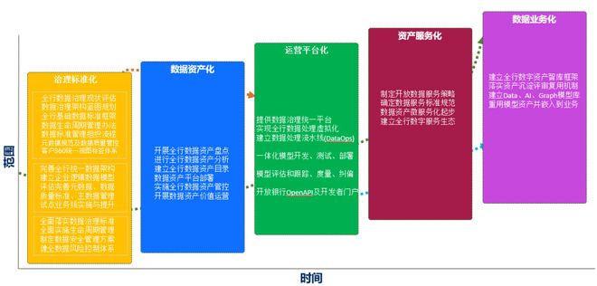 云计算如何改变金融行业的数据存储方式