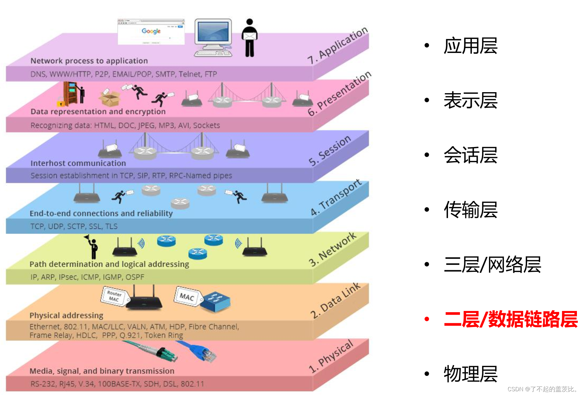 如何通过网络博客建立专家地位