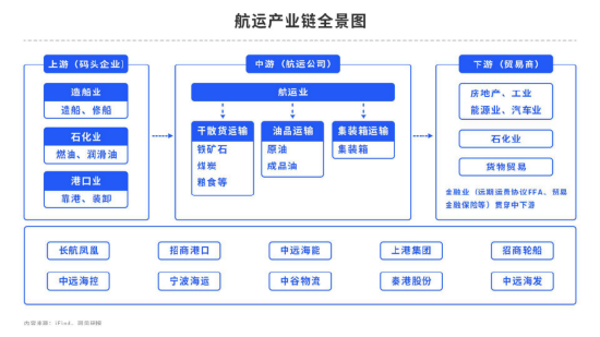 网络信息流动性对供应链管理的影响