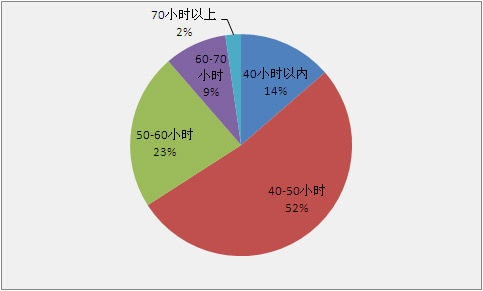 网络环境中青少年的心理适应能力：必赢下载