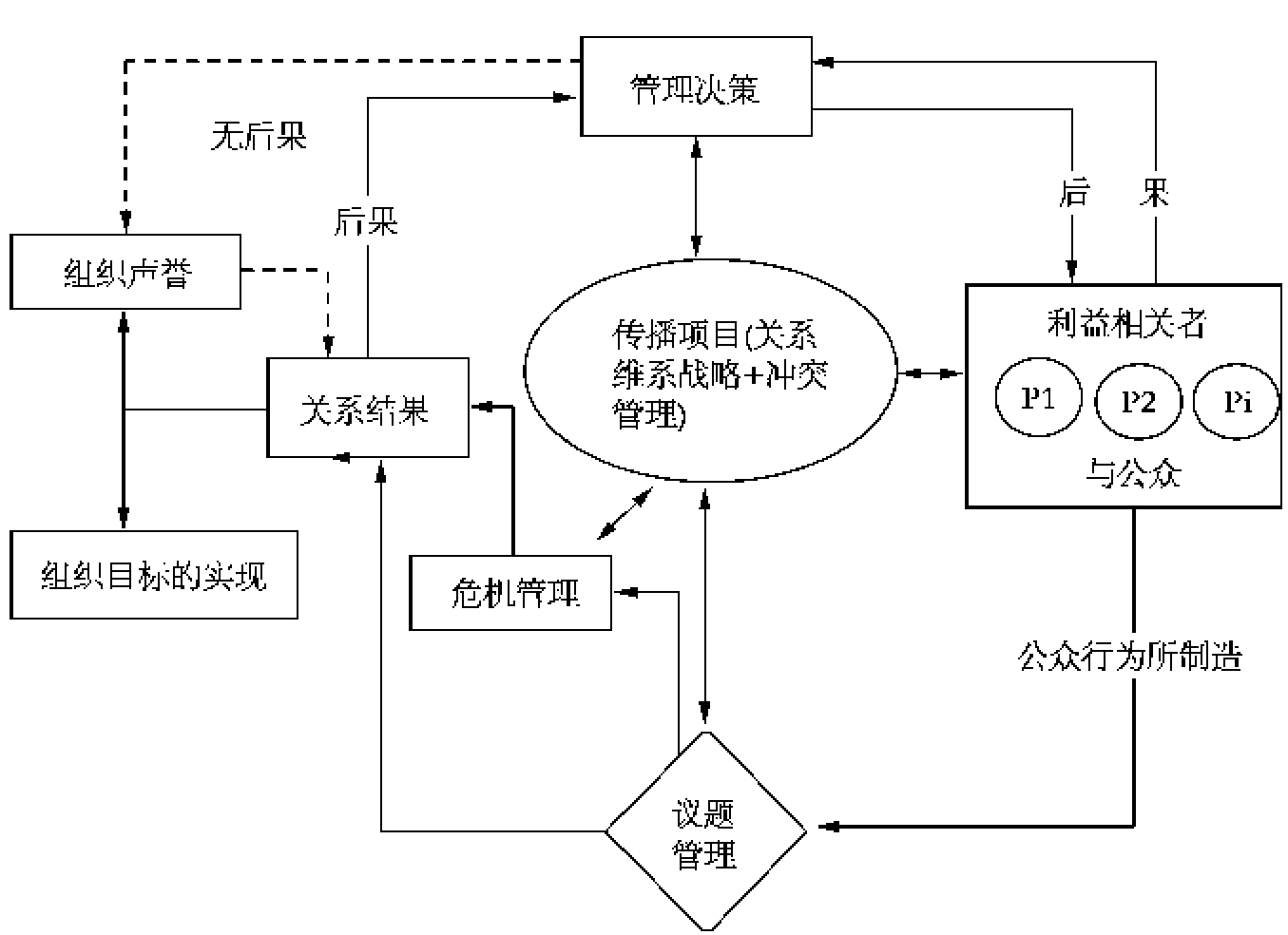 危机管理中的跨部门信息共享有多重要【bwin·必赢】