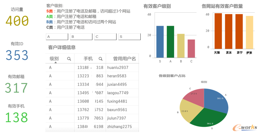 如何对网络信息进行有效分类_必赢下载