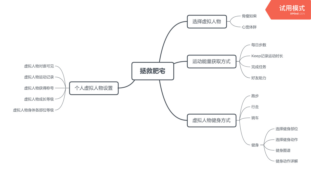 必赢app|如何通过网络信息交流平台增强用户黏性