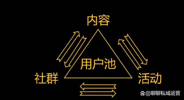 如何通过网络信息交流平台增强用户黏性