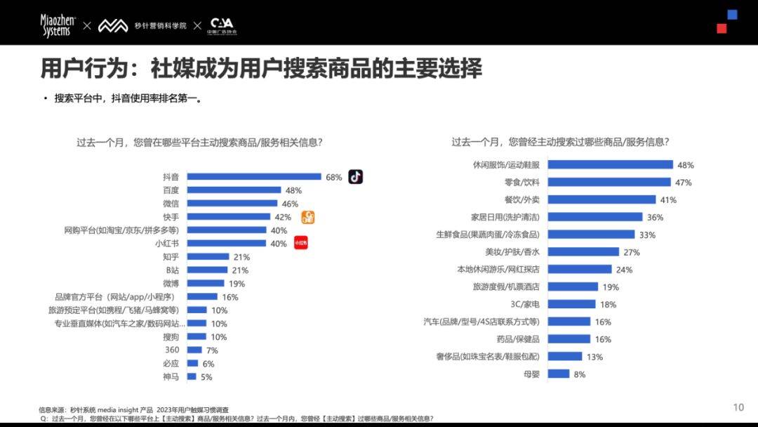 如何运用视频营销提升用户参与度