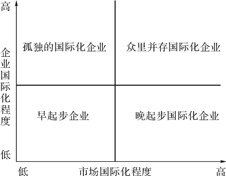 如何通过网络信息提升研究的国际化水平：必赢官网