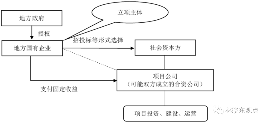 如何通过合规性提升投资吸引力