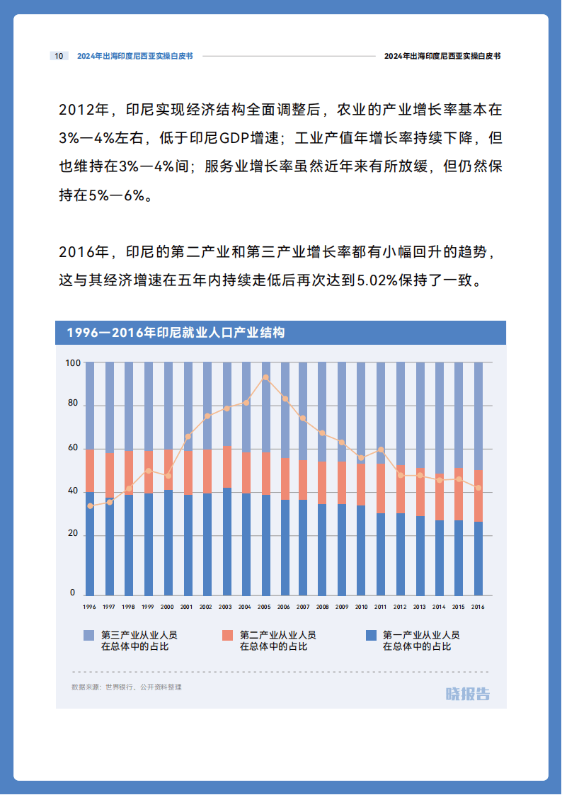 如何通过合规性提升投资吸引力