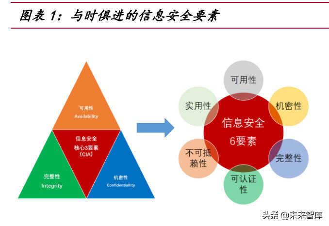 如何应对日益复杂的网络信息安全挑战