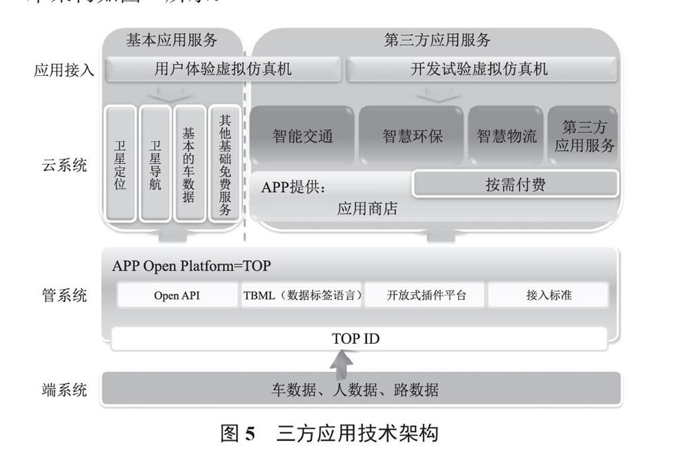 如何建立有效的导航系统以提高用户体验