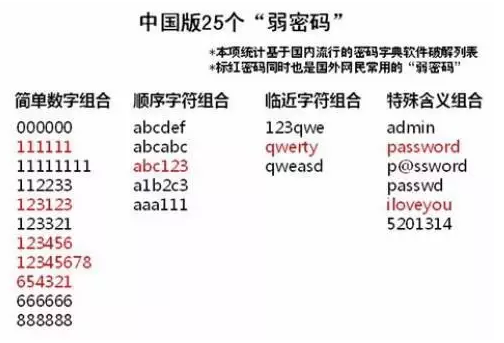 如何应对个人信息被盗用风险