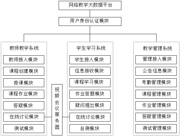 如何设计网络信息教育课程