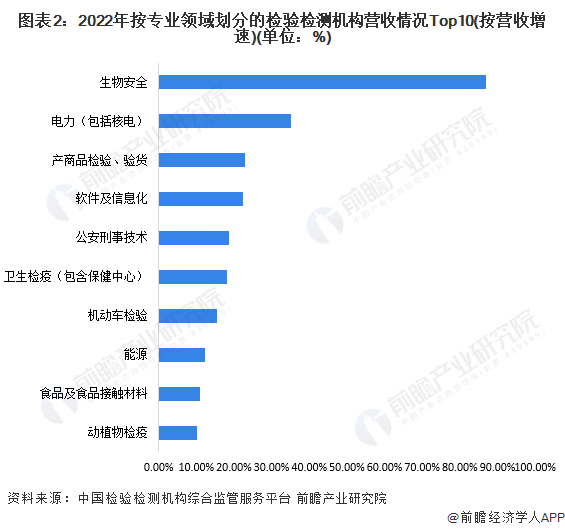 必赢客户端-如何使用图表工具呈现市场调研数据