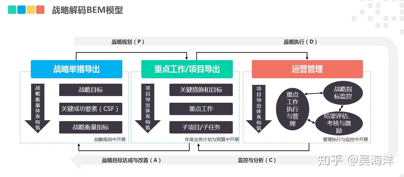 【必赢客户端】如何设定信息共享的目标和指标