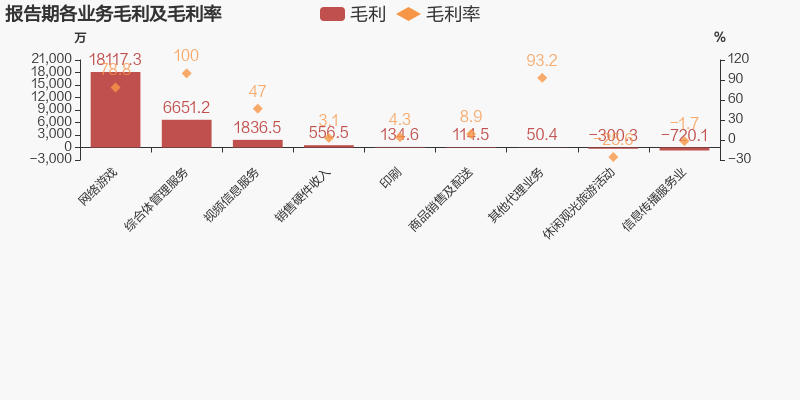 必赢app：网络信息分析对企业利润增长的贡献