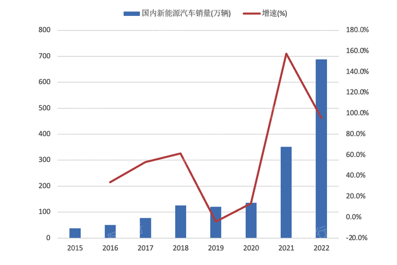 网络信息分析对企业利润增长的贡献