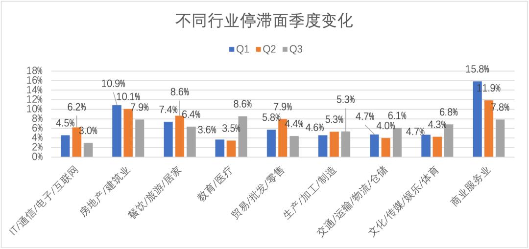 如何通过数字化手段提升市场调研质量