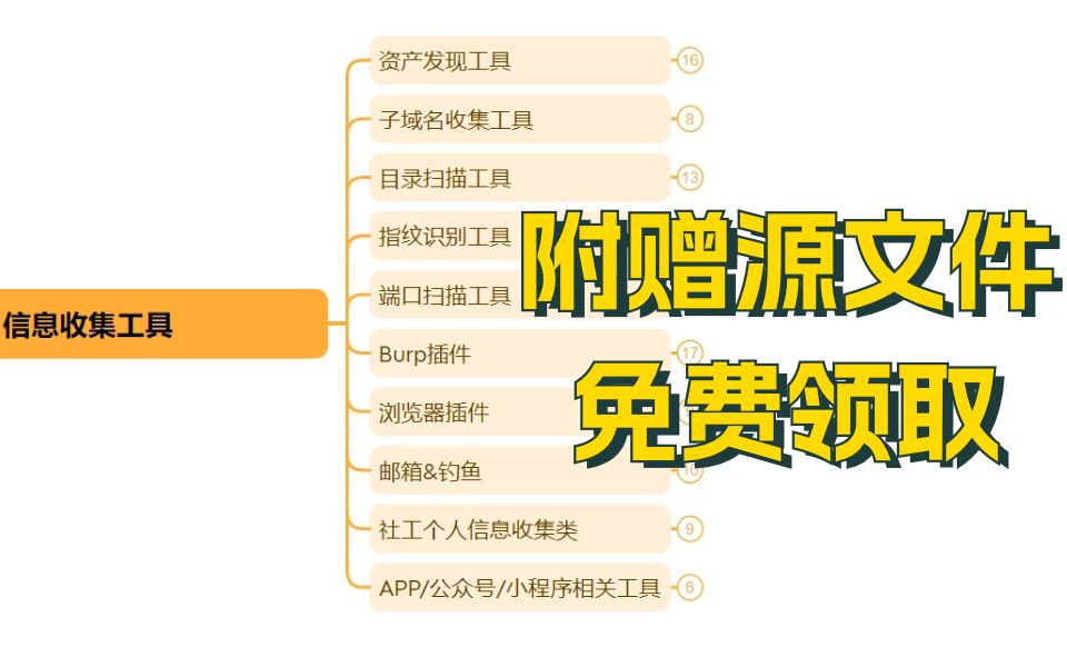 如何利用工具帮助整理网络信息