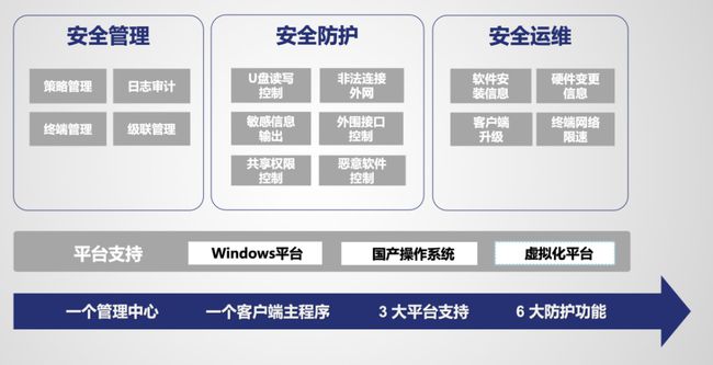 网络信息安全在危机管理中的作用