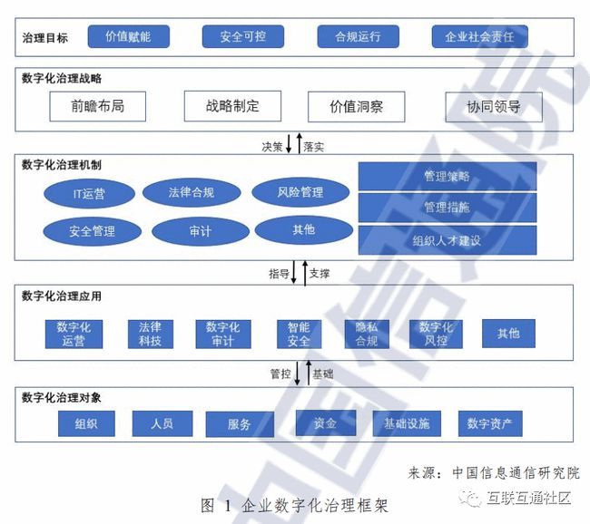 如何借助信息共享推动科技创新