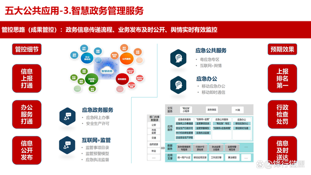 bwin·必赢：网络信息在药品市场决策中的应用