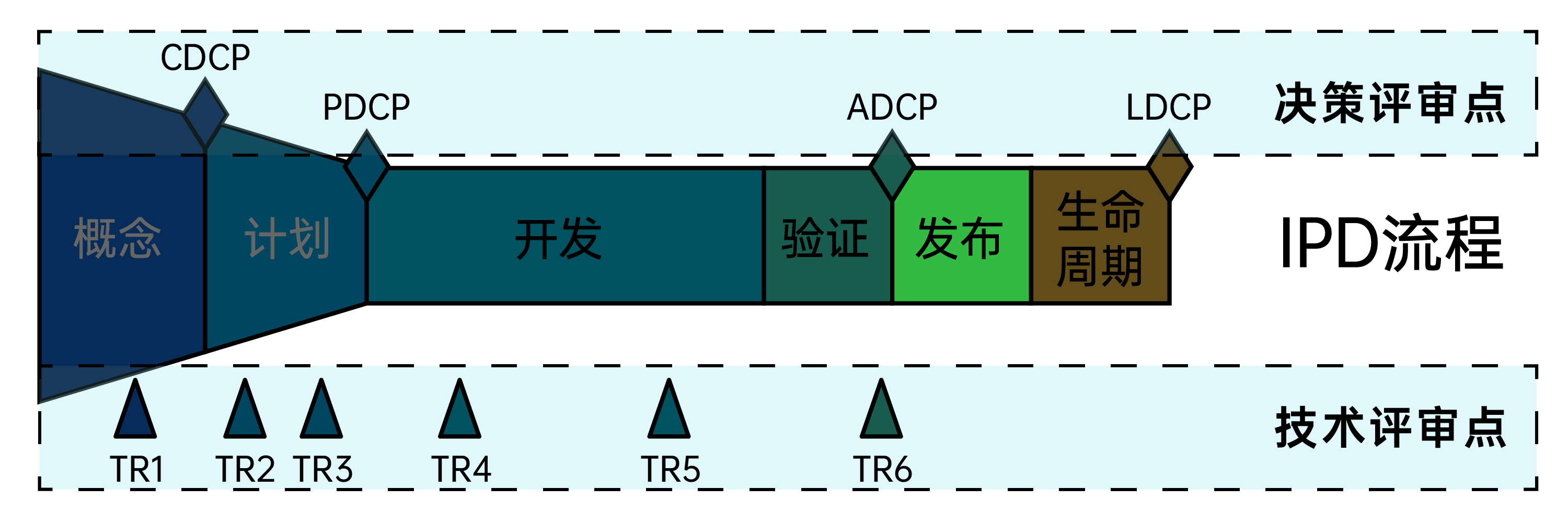 如何规划跨部门的信息存储协作_必赢下载