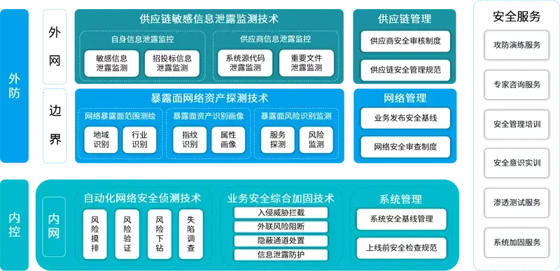 如何评估供应链中的网络信息安全风险：必赢官网