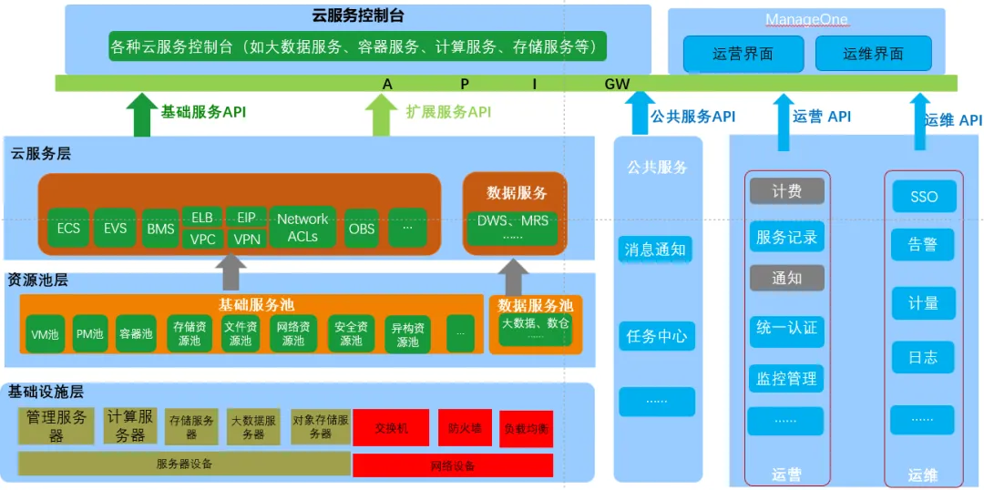 如何评估和选择安全的云存储服务【必赢官网】