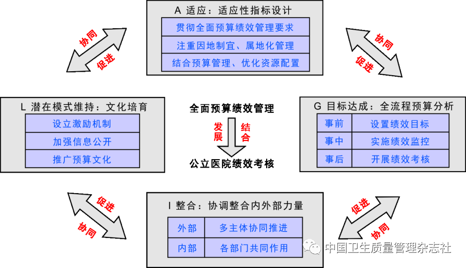 网络信息对不同学习风格的适应性分析