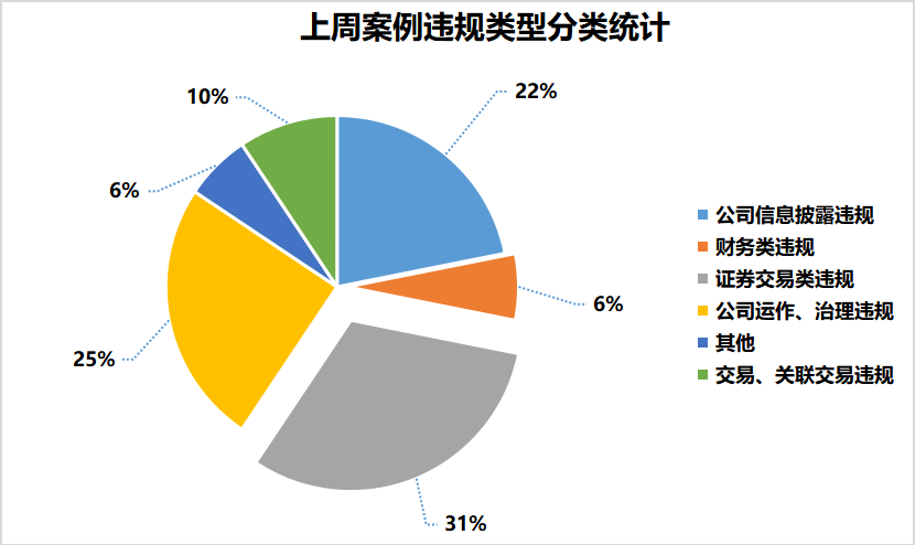 网络投票系统的法律保障措施-必赢客户端