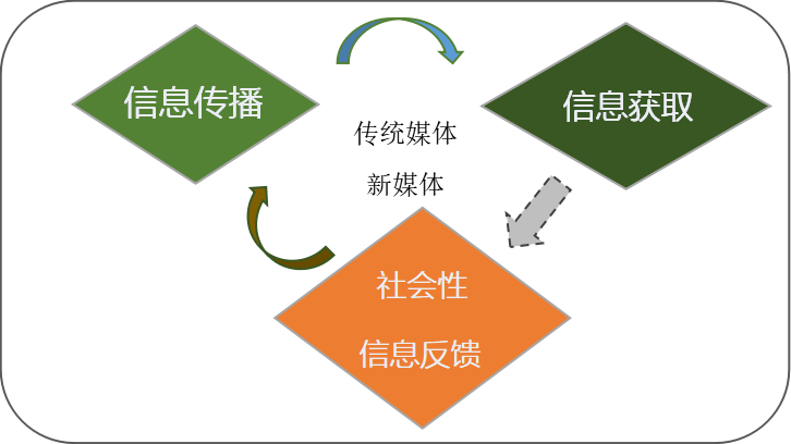 如何建立网络信息审查的反馈机制【必赢下载】