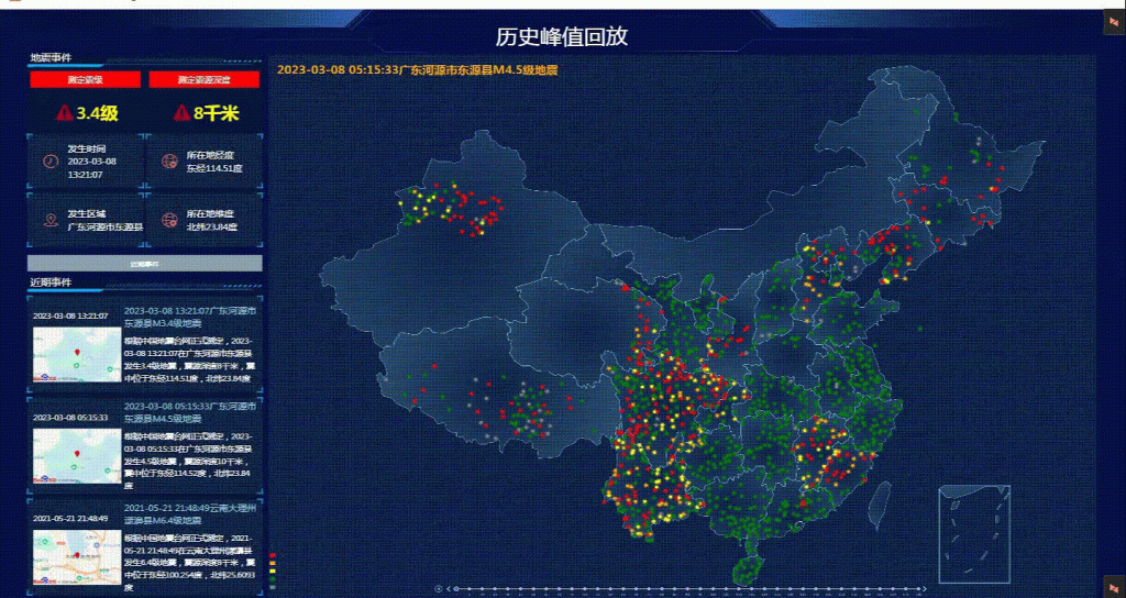 网络信息对工作灵活性的影响