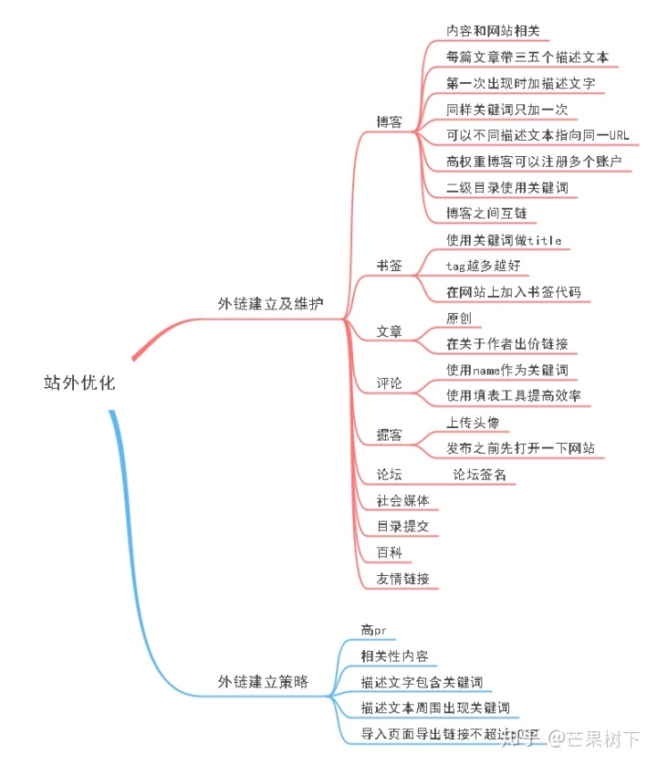 必赢app-哪些因素影响搜索引擎排名